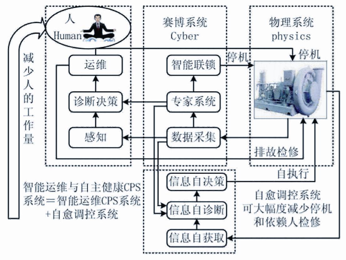 江南体育_虚拟化技术对应用性能优化的贡献