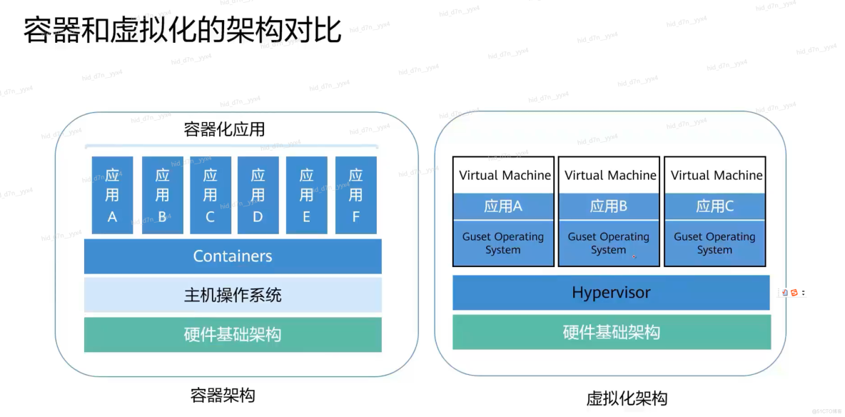 虚拟化技术对应用性能优化的贡献