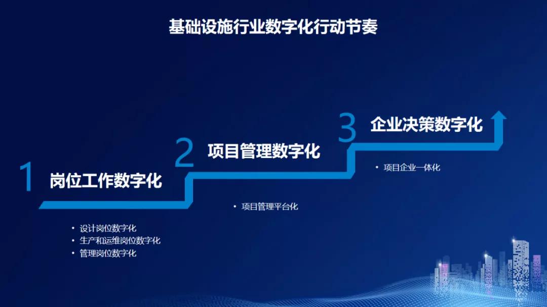 江南体育下载_企业数字化转型中的IT基础设施建设与管理