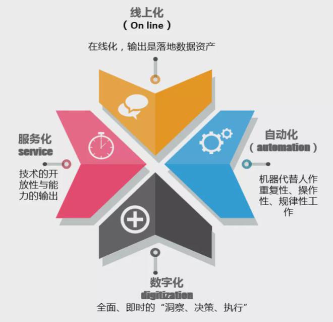 企业数字化转型中的IT基础设施建设与管理