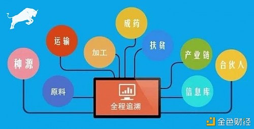 非法活动如何在区块链上追踪与预防？【江南体育官网】