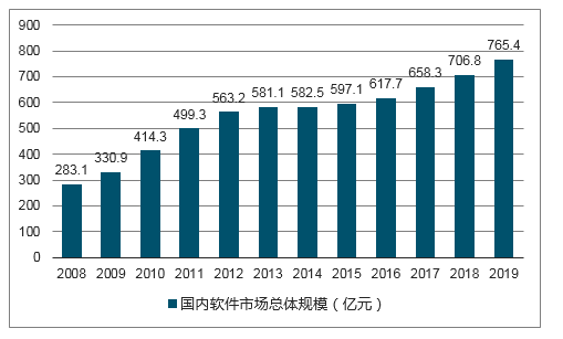 江南体育app|对信息科技行业的深远影响