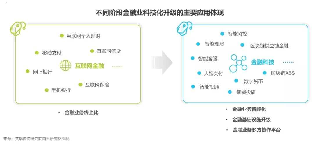 江南体育app_区块链如何优化信息科技的效率与效益？