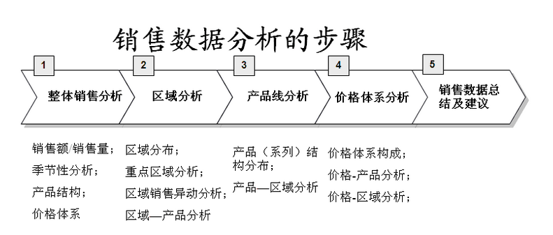 江南体育下载-利用数据分析提升企业营销效率的关键技巧