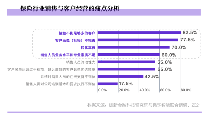 利用数据分析提升企业营销效率的关键技巧