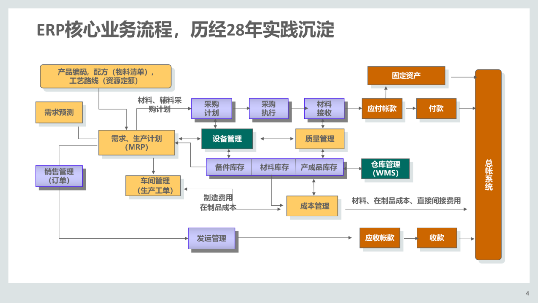 提升供应链效率的信息科技解决方案_江南体育官网