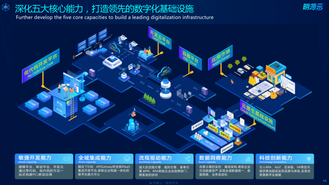 混合云时代的可持续性与环境责任