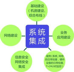 江南体育官网-数据安全与信息科技系统集成的紧密关系