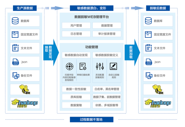 构建完善的信息技术灾备团队与流程