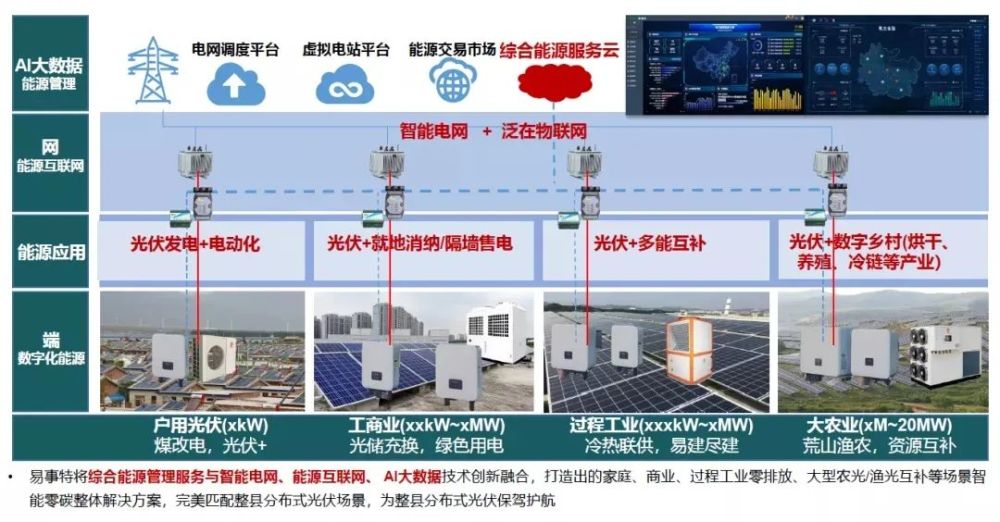 数据中心能源管理与可持续发展