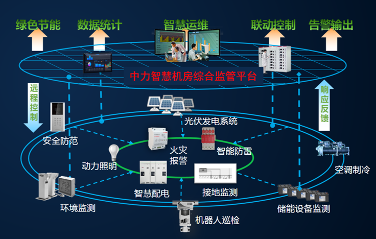 数据中心能源管理与可持续发展