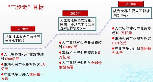 人工智能在体育竞技中的战略应用