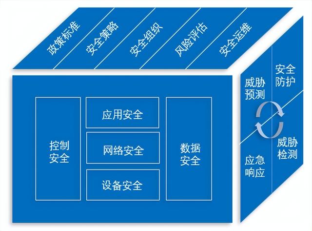 安全优先：信息科技项目中的风险防护策略【江南体育官网】