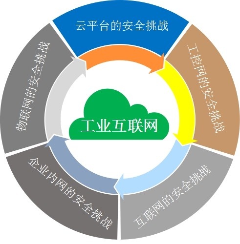 安全优先：信息科技项目中的风险防护策略