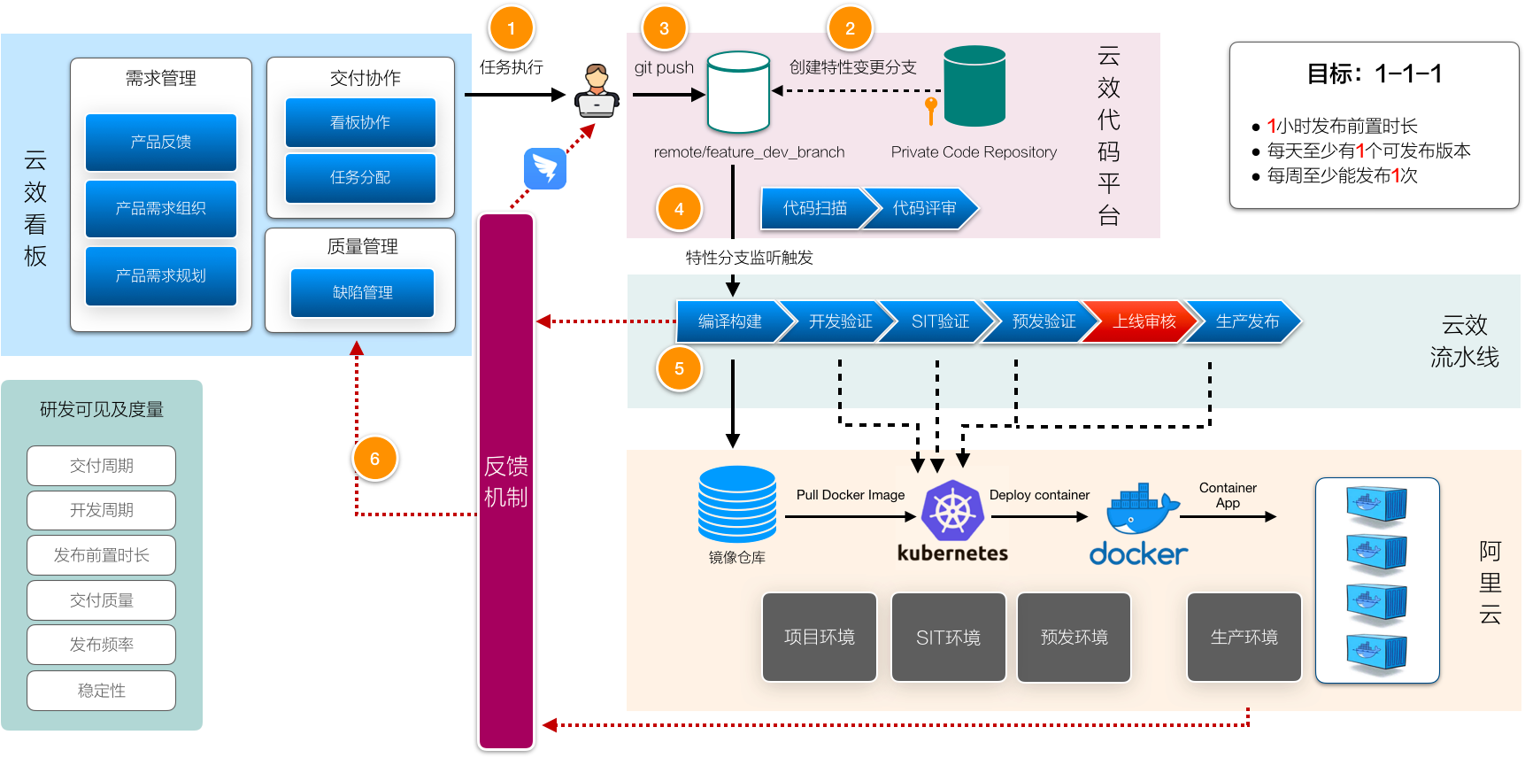 DevOps在信息科技中的应用与影响