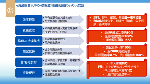 DevOps在信息科技中的应用与影响