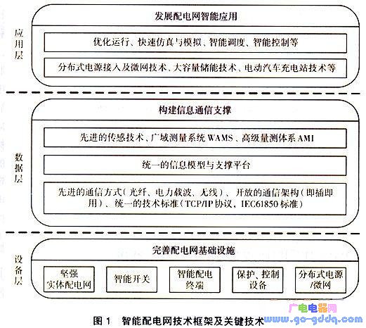 信息科技在智能化运营中的关键作用