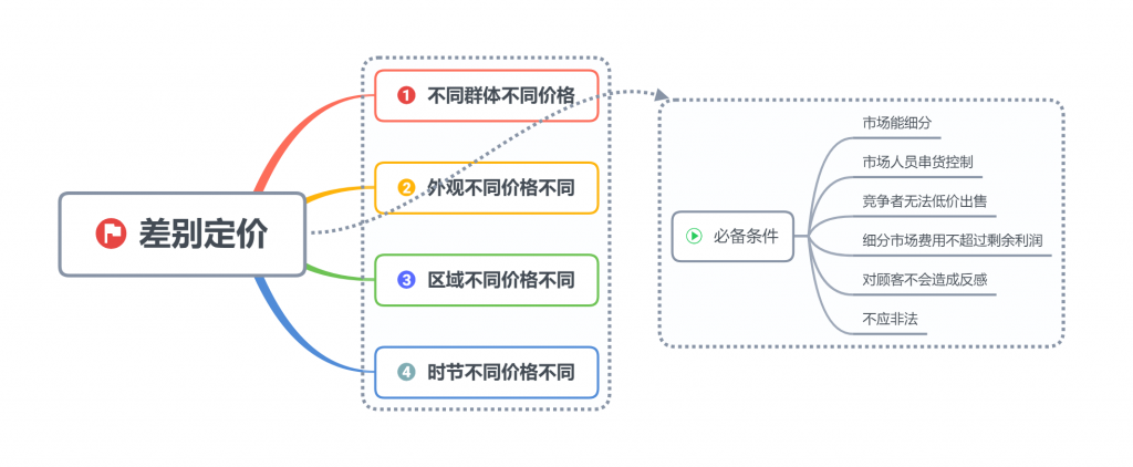 数据隐私保护在信息技术驱动的市场营销中的重要性