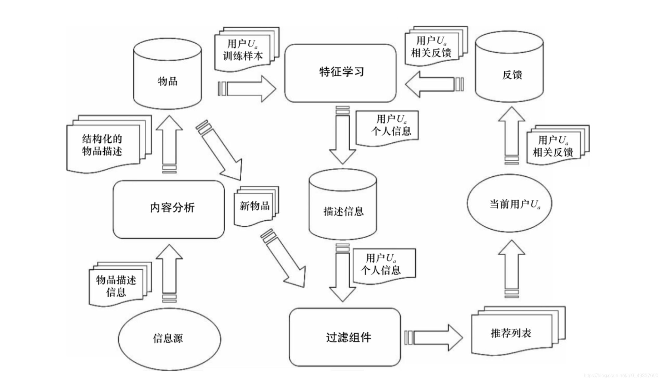 智能算法在电商推荐系统中的创新应用