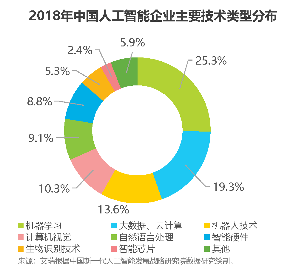 数据处理的未来：人工智能技术的前沿探索