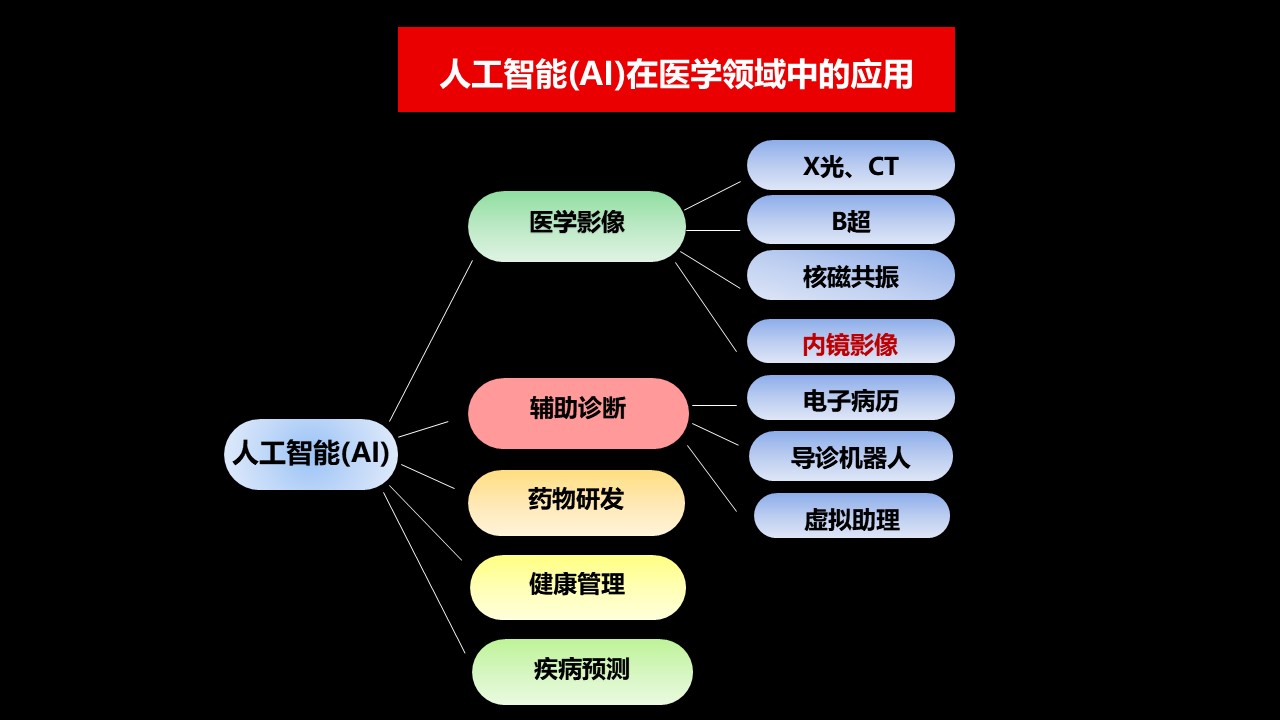 人工智能在医疗诊断中的革新