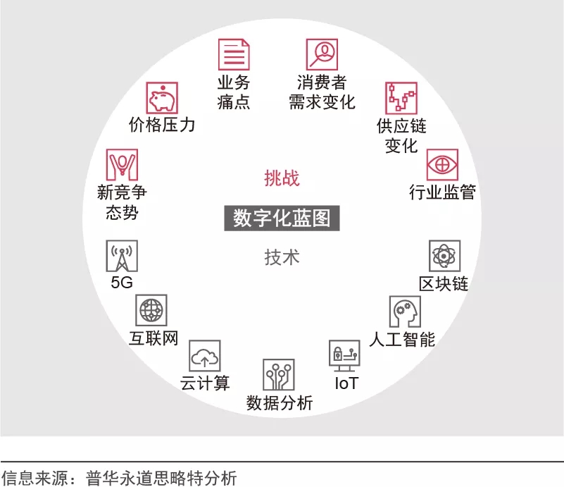 云计算如何推动企业数字化转型