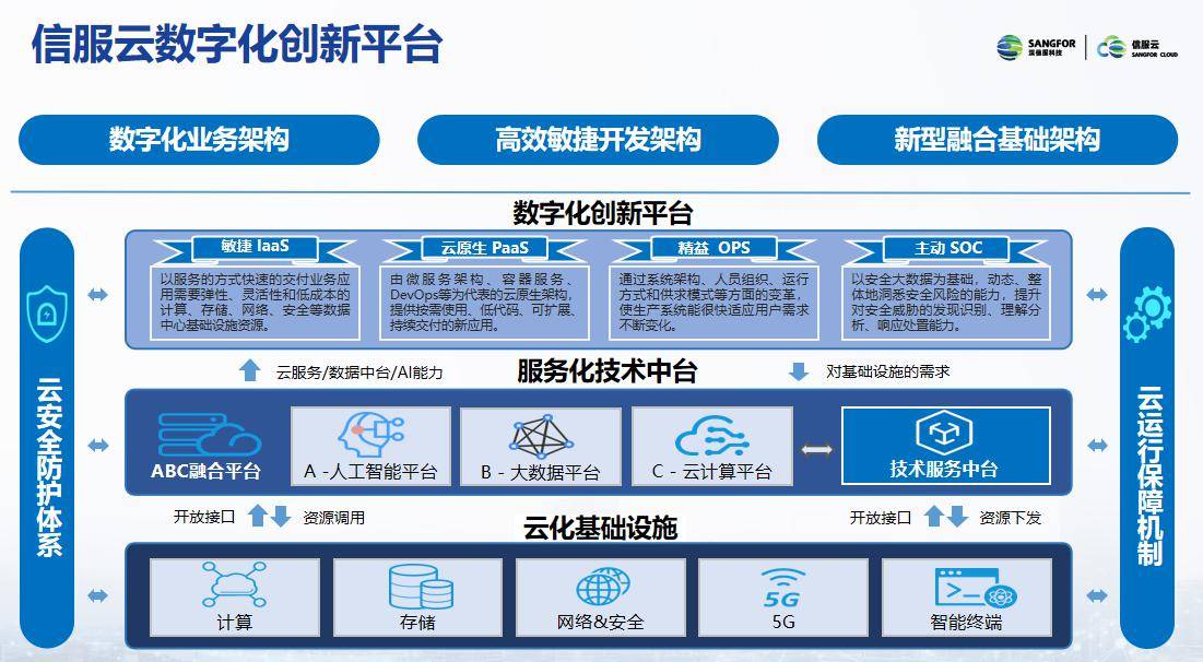 敏捷开发与云计算技术的协同作用