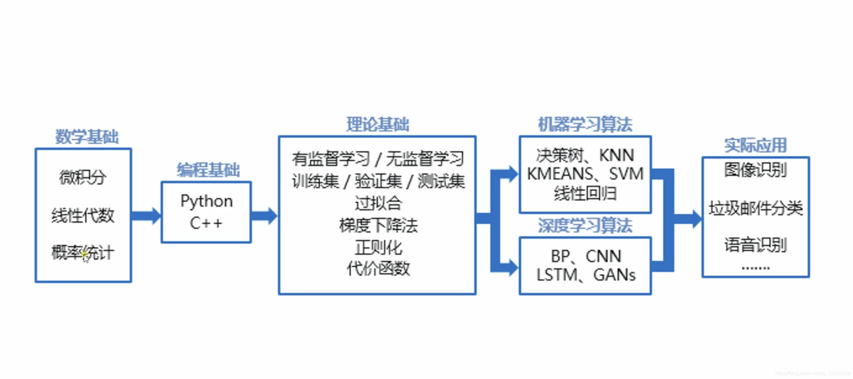 江南体育app_机器学习与深度学习在现代科技中的角色