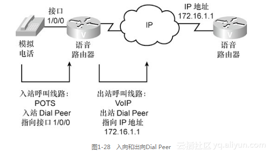 VoIP协议优化：实现清晰稳定的网络语音通信