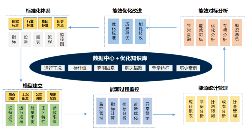 人工智能如何改善信息科技中的决策流程？_江南体育下载