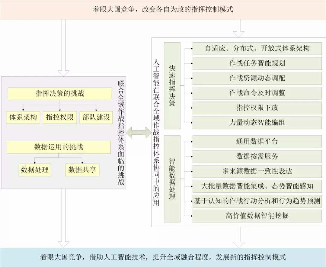 人工智能如何改善信息科技中的决策流程<a href=