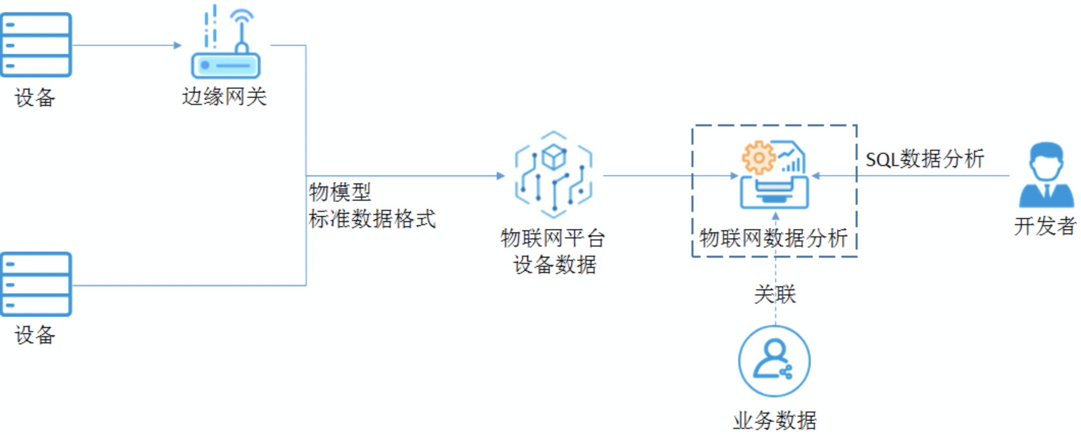 API数据分析与洞察力的应用