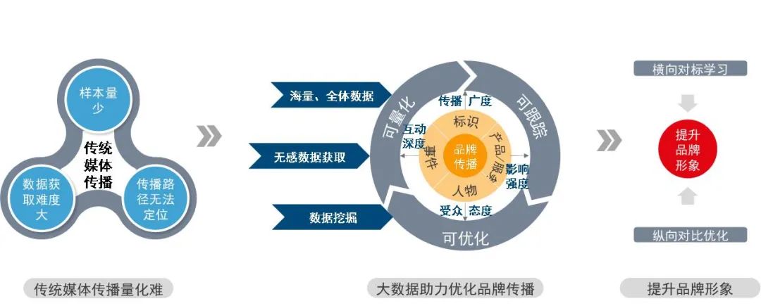 江南体育官网_云计算与企业竞争力的提升