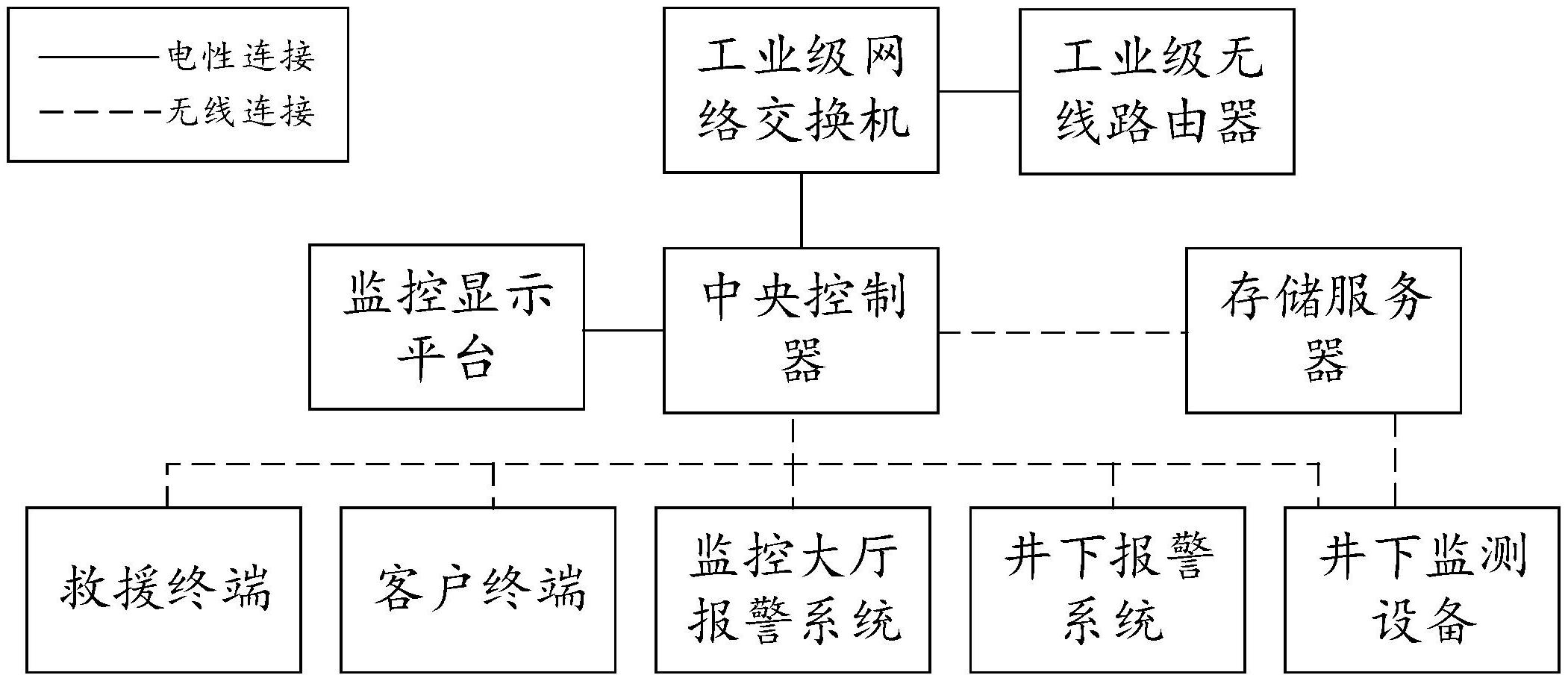 工业景下智能监控系统的整合方案