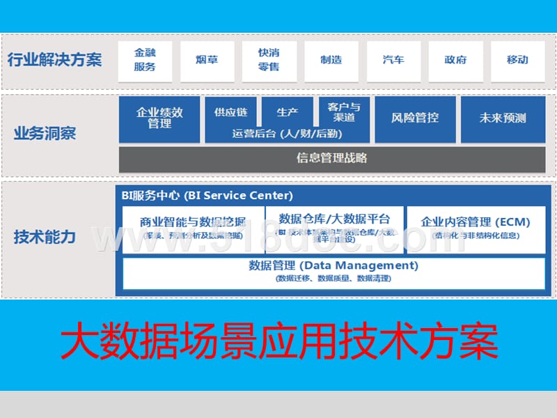 江南体育下载-大数据分析在信息科技产品开发中的应用策略