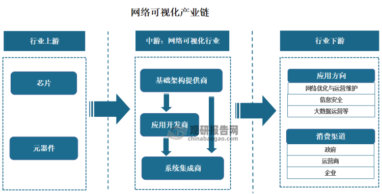 大数据分析在信息科技产品开发中的应用策略