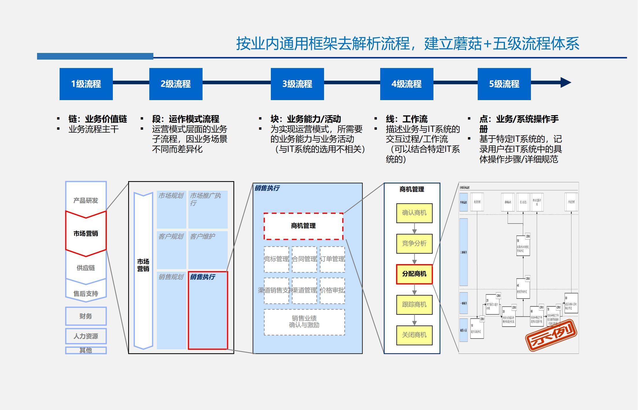 利用数据分析优化信息科技变更管理流程