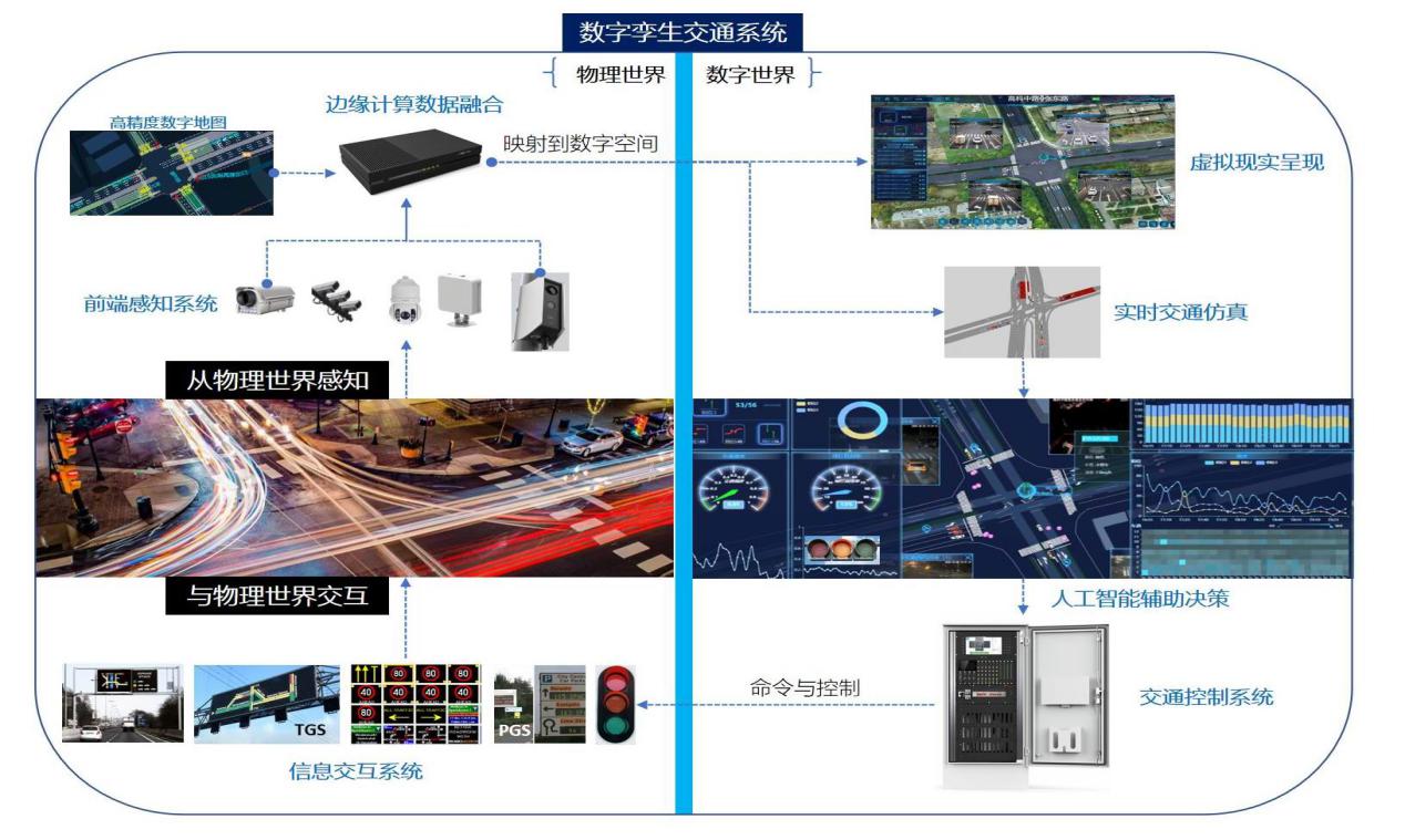 未来出行：信息科技如何重新定义智能交通系统