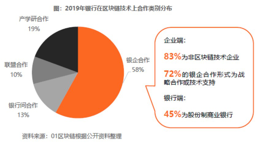 区块链技术对信息科技行业的长远影响