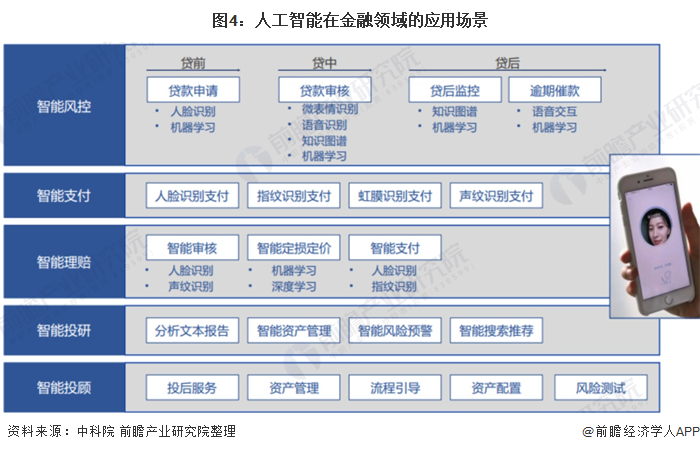 人工智能在金融风险管理中的角色与影响