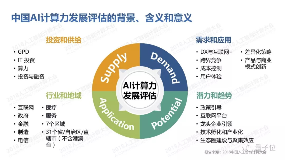 智能城市与量子计算技术的关联与展望