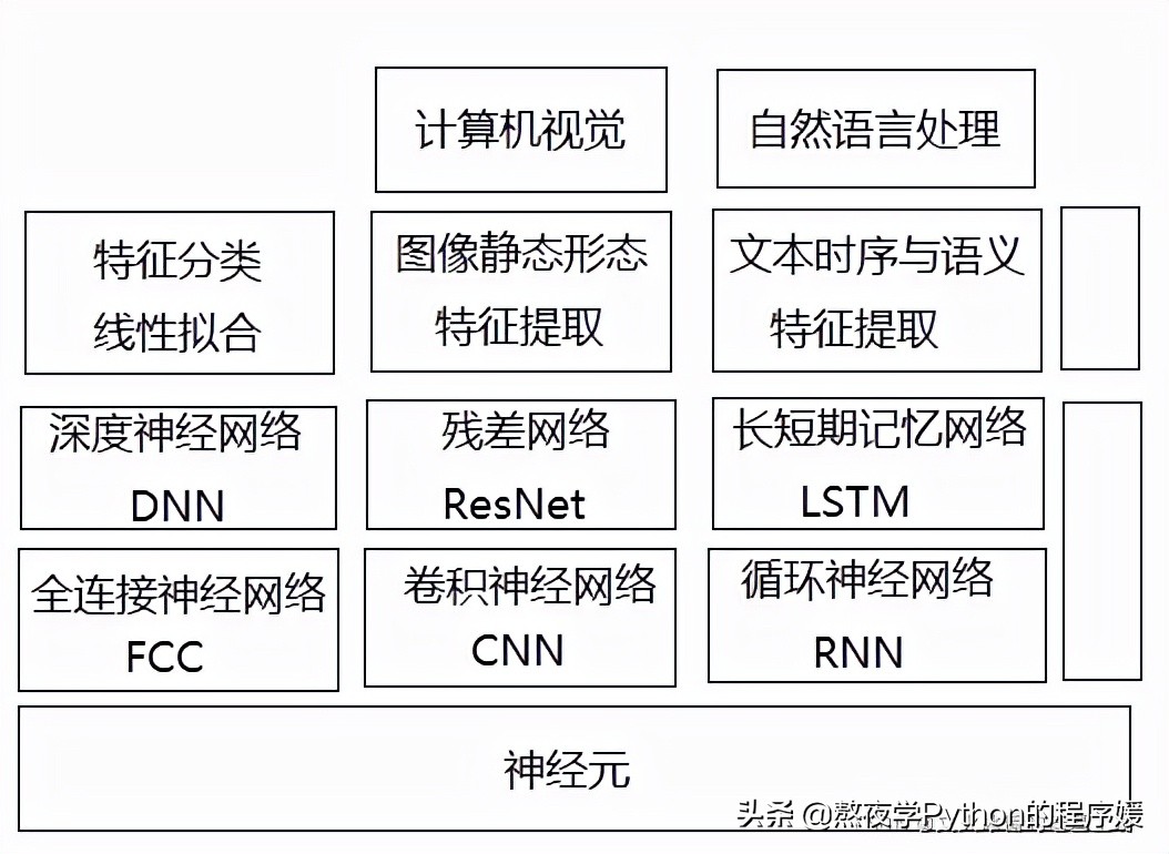 深度学习算法在社交媒体数据分析中的潜力揭示