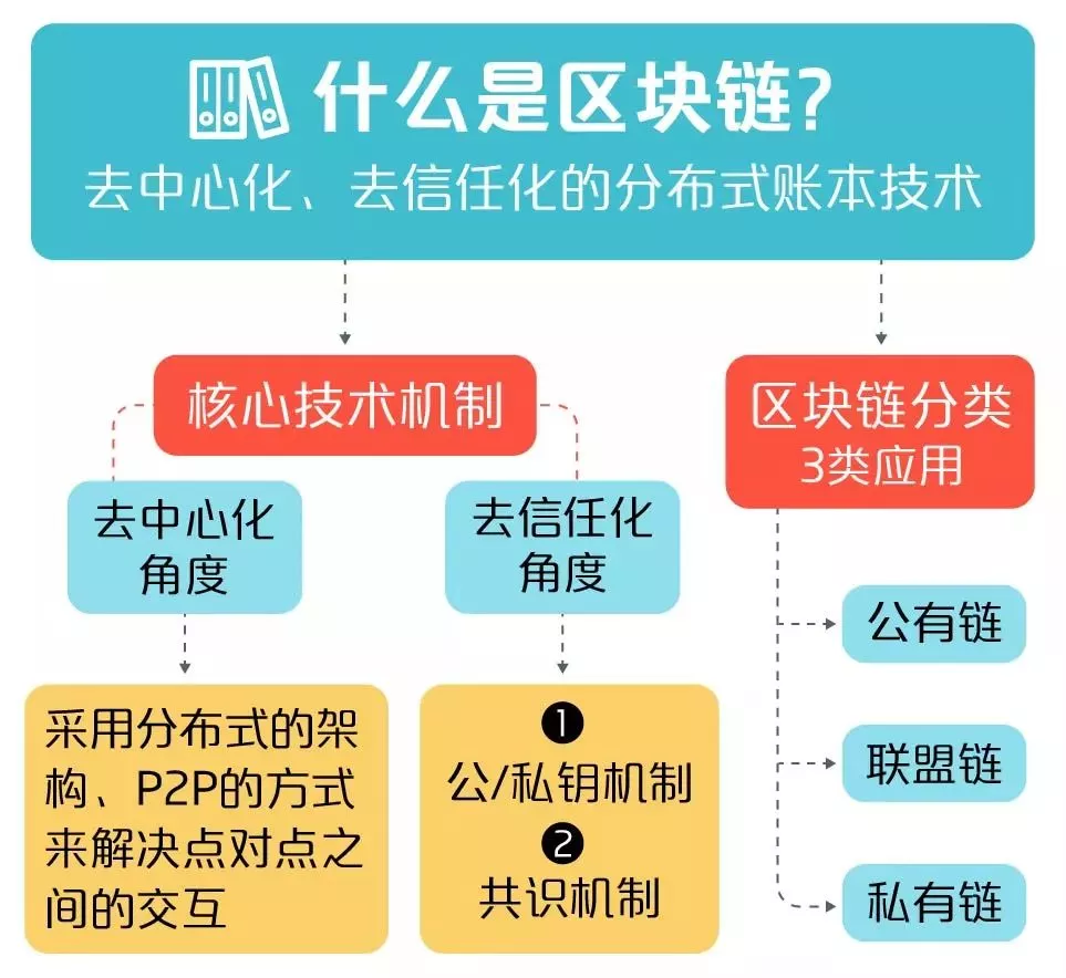 区块链技术如何塑造信息科技的全球竞争格局