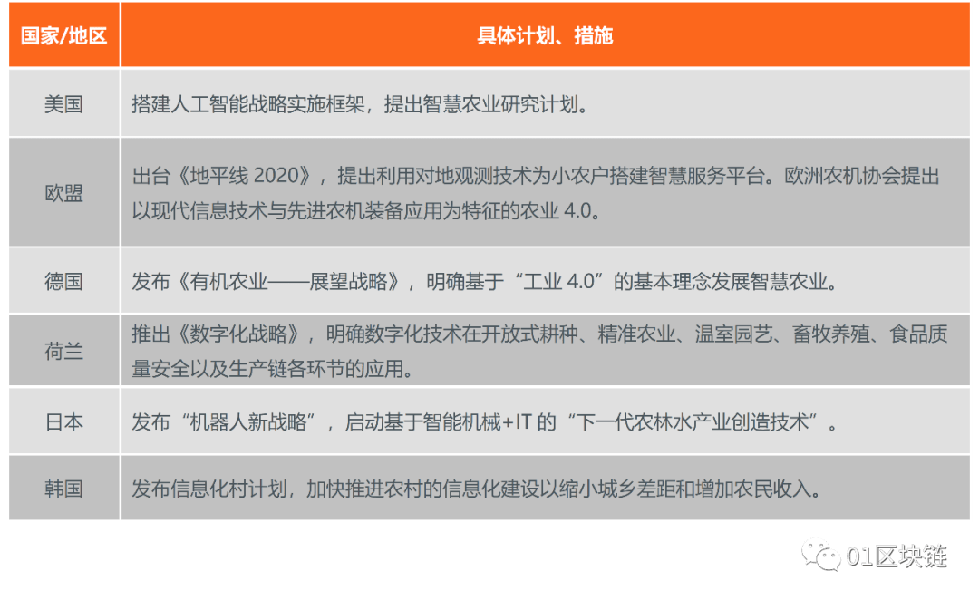 数字农业的未来：信息科技如何改变农业生产