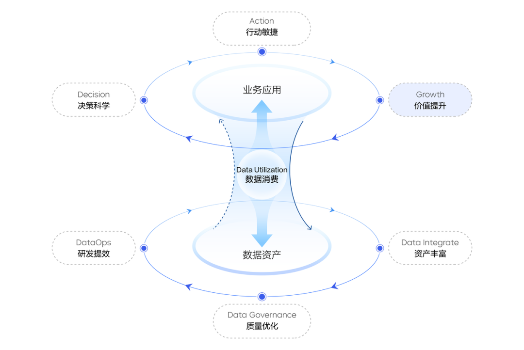 数据驱动的企业决策如何提升竞争力？