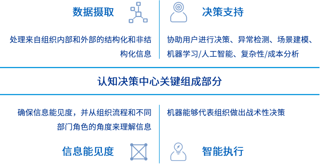 江南体育_数据驱动的决策制定：机器学习在企业管理中的案例探讨