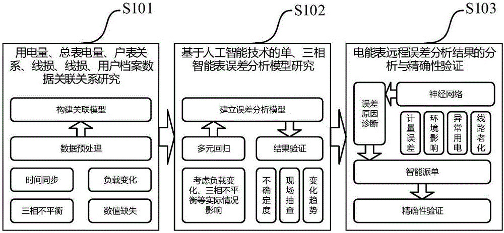 人工智能在故障诊断与预测中的实用性