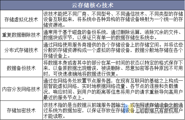 提升数据存储效率的信息科技方法：江南体育app