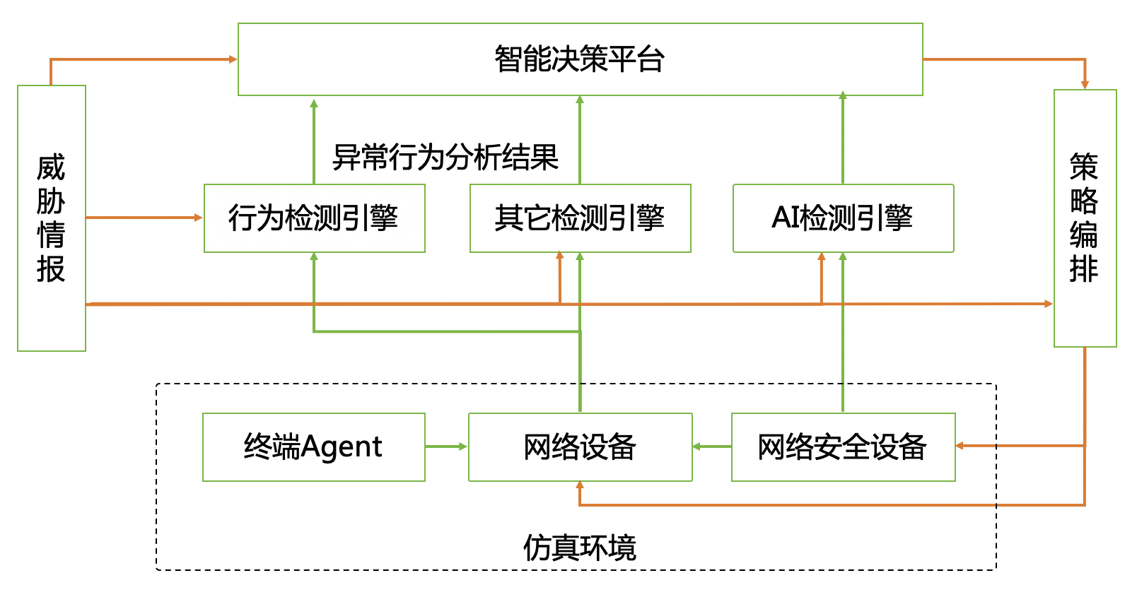 信息科技中人工智能决策支持系统的关键角色|江南体育下载