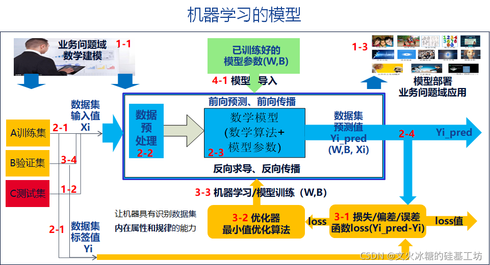 探索机器学习与深度学习在商业应用中的优势-江南体育